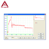 AT420 Charpy Izod Icment Impact Tester с сертификатом CE