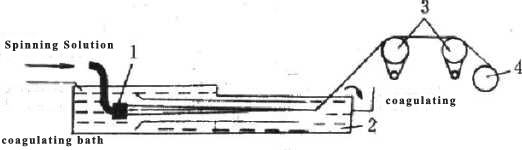 Схематическая схема влажного вращения